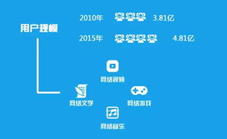 網(wǎng)絡(luò)文化產(chǎn)業(yè)自覺(jué)傳遞正能量的經(jīng)營(yíng)之道